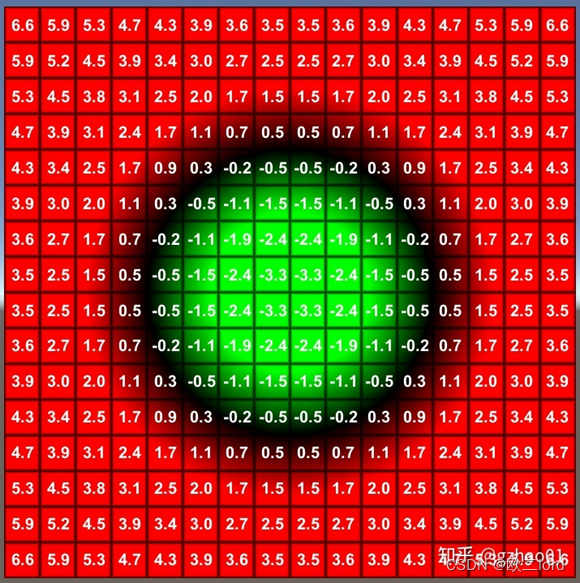 浅谈3D隐式表示（SDF，Occupancy field，NeRF）