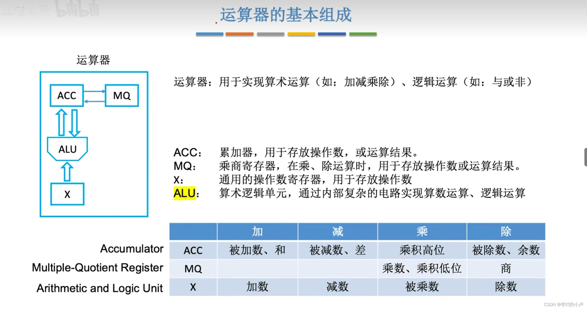 [外链图片转存失败,源站可能有防盗链机制,建议将图片保存下来直接上传(img-PMdAPl6m-1677643705131)(C:\Users\小卢\AppData\Roaming\Typora\typora-user-images\image-20230228213353656.png)]