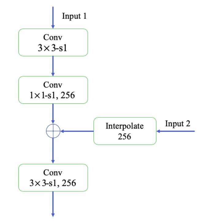 Multi-Scale Metric Learning for Few-Shot Learning(用于小样本学习的多尺度度量学习)
