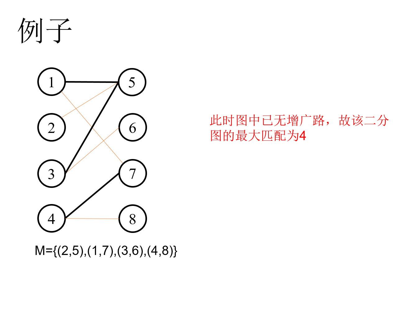 算法设计：图论