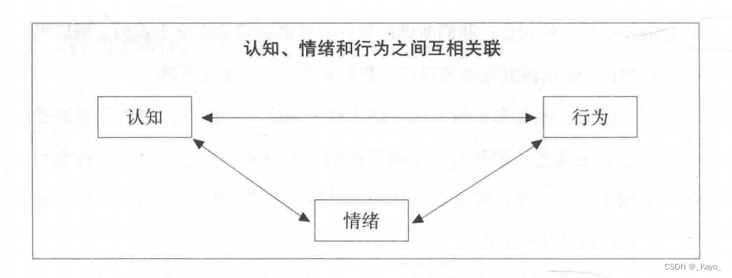 总有一天，你要和自己握手言和 运用认知行为疗法（CBT）改变我们的人生 上 ——简略笔记（待更新）