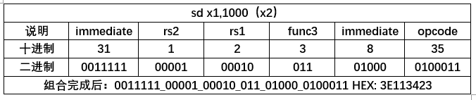 指令编码示例sd