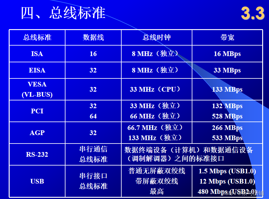 [外链图片转存失败,源站可能有防盗链机制,建议将图片保存下来直接上传(img-wJTl1LyO-1669179465270)(https://gitee.com/jingyujiupu/picture/raw/master/typora/image-20221123125355518.png)]