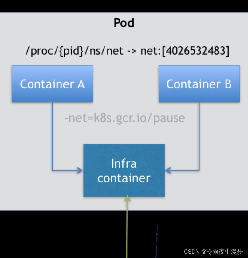 Kubernetes入门笔记 ——（3）理解pod对象