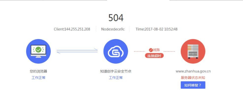 CDN，高防IP接入报错504是为什么。解答方案一。