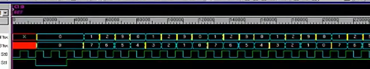 【VCS】（7）Fast Gate-level Verification