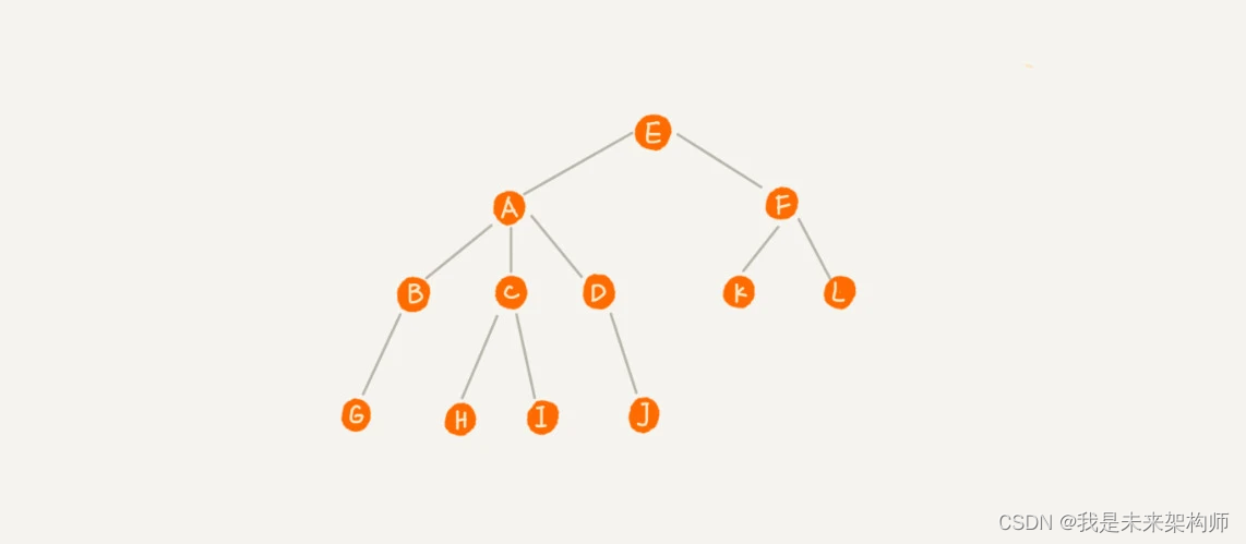 数据结构与算法_08_树和二叉树
