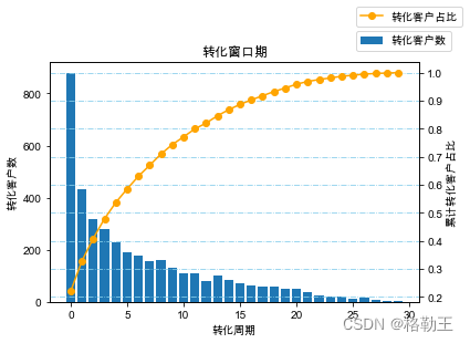 python数据绘图-legend图例位置调整优化_python图例位置设置-CSDN博客
