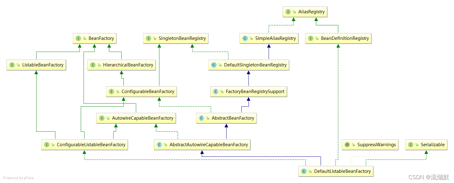Spring中BeanFactory和FactoryBean详解-CSDN博客