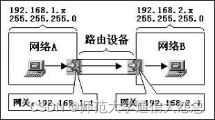 计算机网络相关硬件介绍