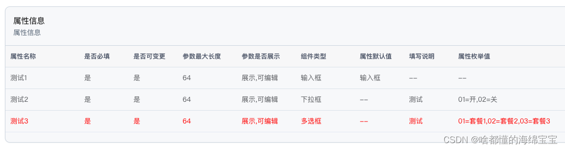 vue多层级复杂数据结构的新旧数据对比方法