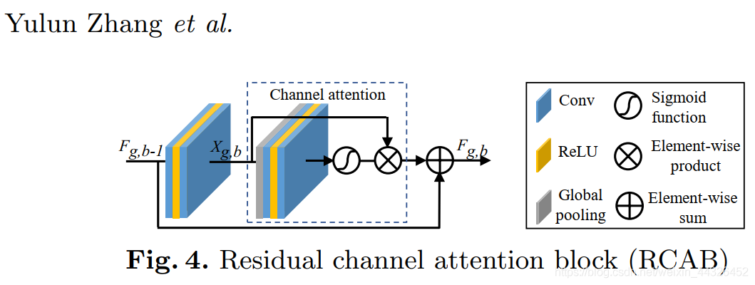 图像超分辨之RCAN:Image Super-Resolution Using Very Deep Residual Channel ...