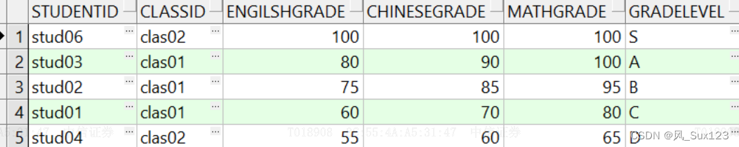 10.Oracle中decode函数