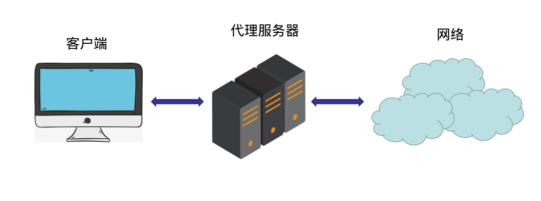 10分钟搭建linux代理服务器