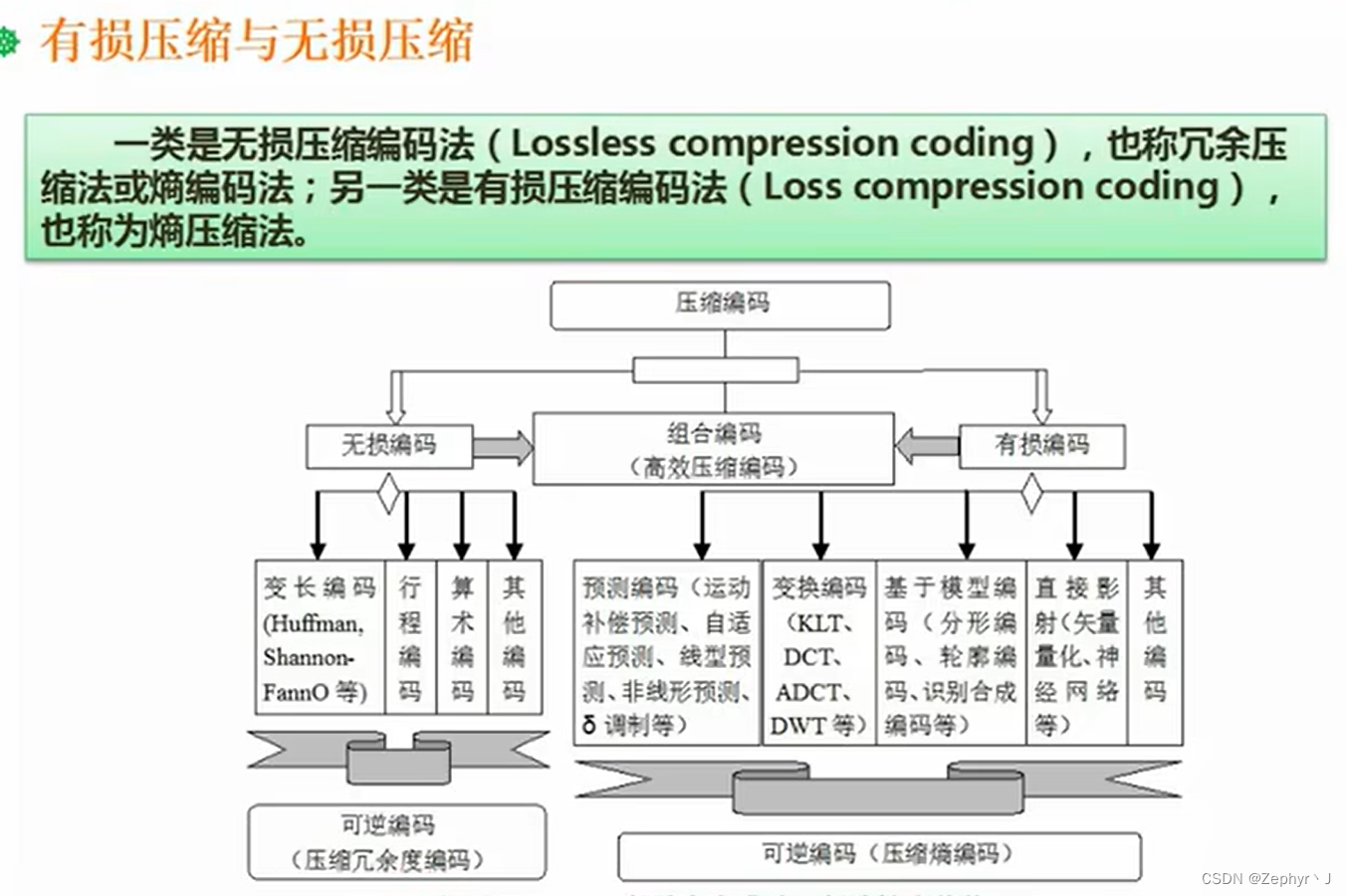 软件设计师考试学习2