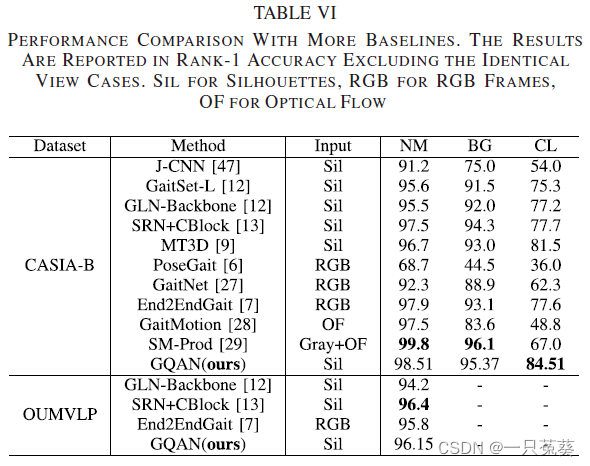 table6