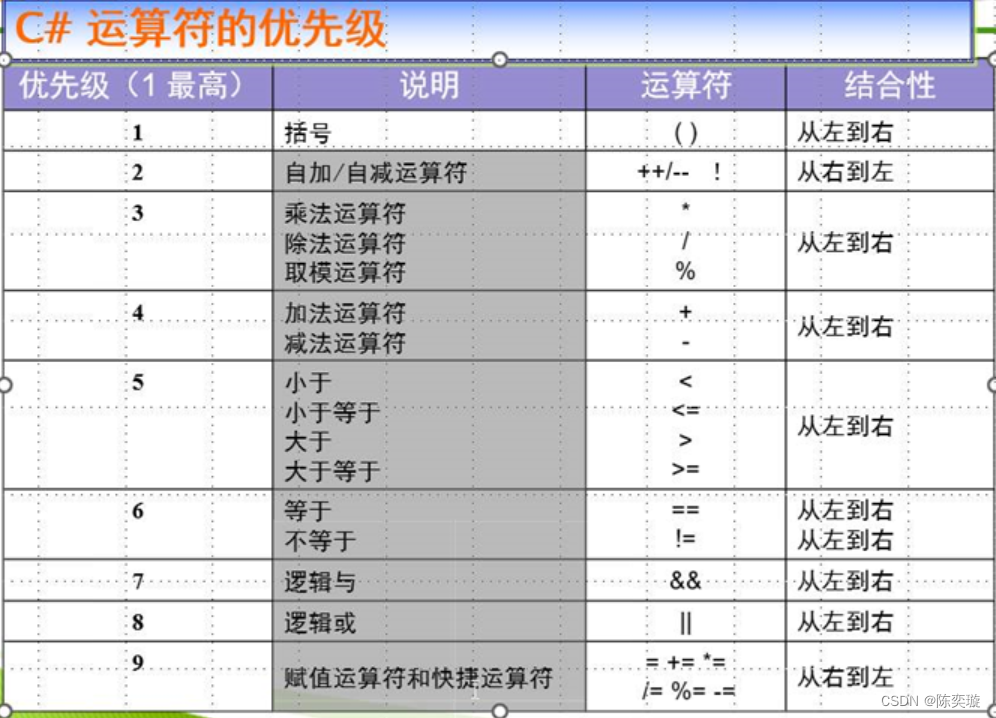 运算符优先级