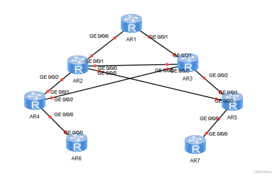 OSPF常用配置例子