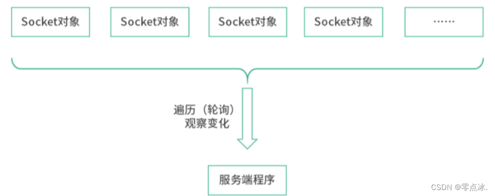 计算机网络-杂项