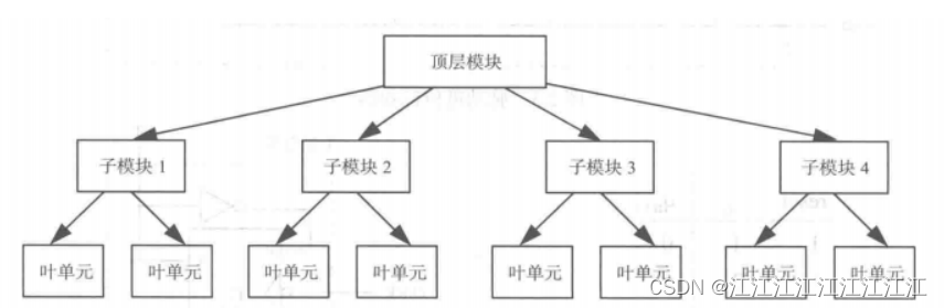 自顶向下