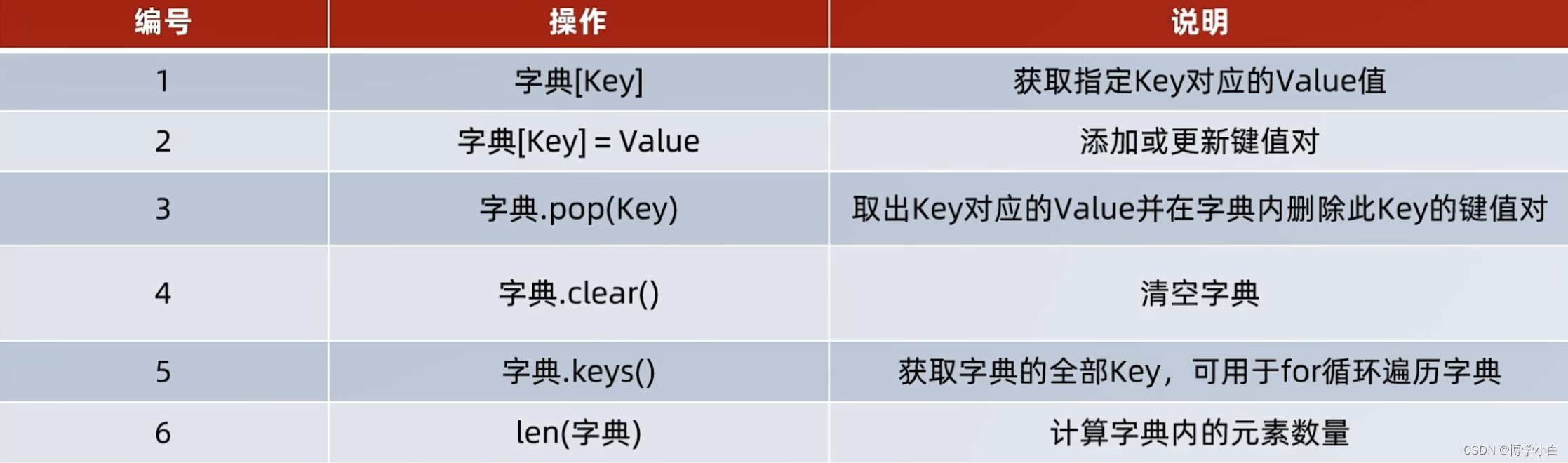 常用字典-CSDN博客