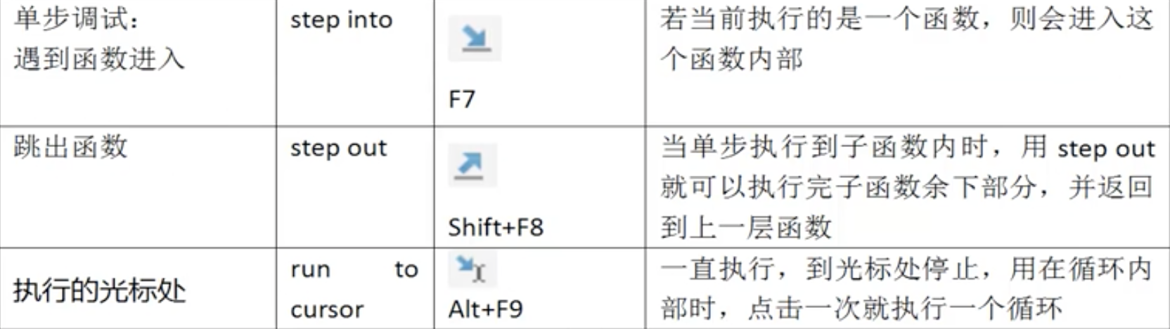 【Python学习】2022-1-19 - Python基础---异常、PyCharm的Debug