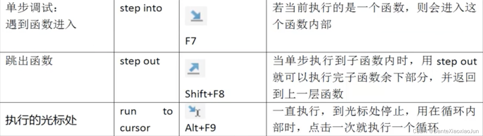 【Python学习】2022-1-19 - Python基础---异常、PyCharm的Debug