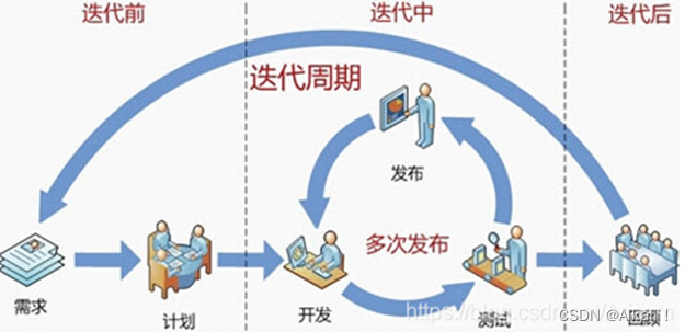 [外链图片转存失败,源站可能有防盗链机制,建议将图片保存下来直接上传(img-3Gx5U2Zc-1666449921930)(RackMultipart20221022-1-hp9gqr_html_2dfd5932e4ccf2da.png)]