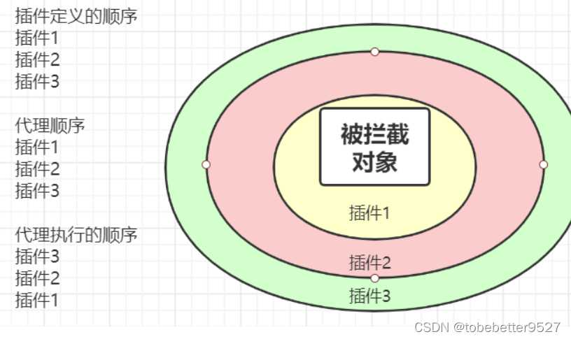 Mybatis插件