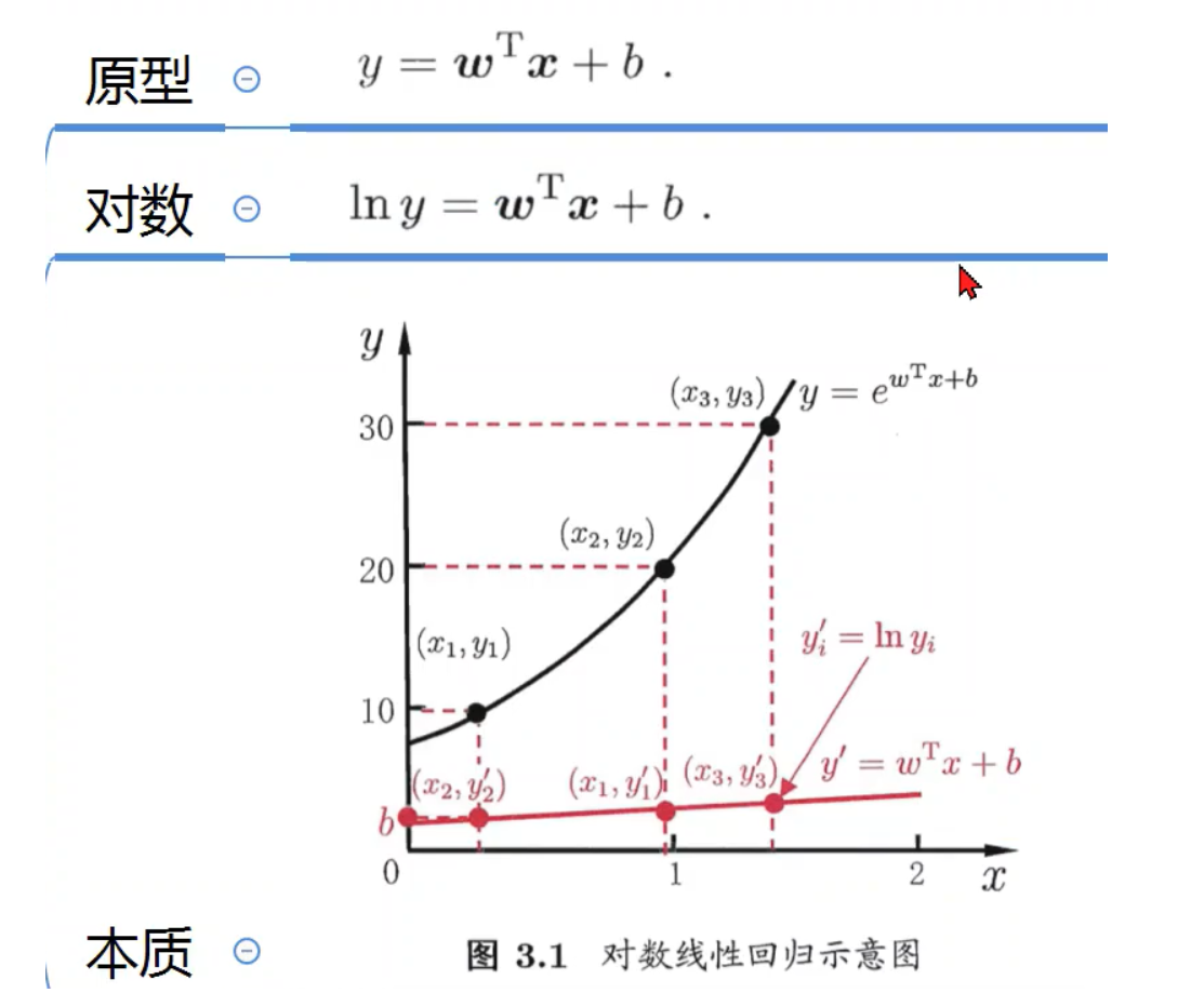 [ͼƬתʧ,Դվз,齫ͼƬֱϴ(img-WNEPP3Tm-1638536631793)(F:/ZNV/%E7%AC%94%E8%AE%B0%E5%9B%BE%E7%89%87/%E6%9C%BA%E5%99%A8%E5%AD%A6%E4%B9%A0-%E8%A5%BF%E7%93%9C%E4%B9%A6/image-20211126164406827.png)]