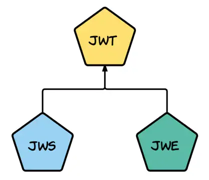jwt的两种实现方式