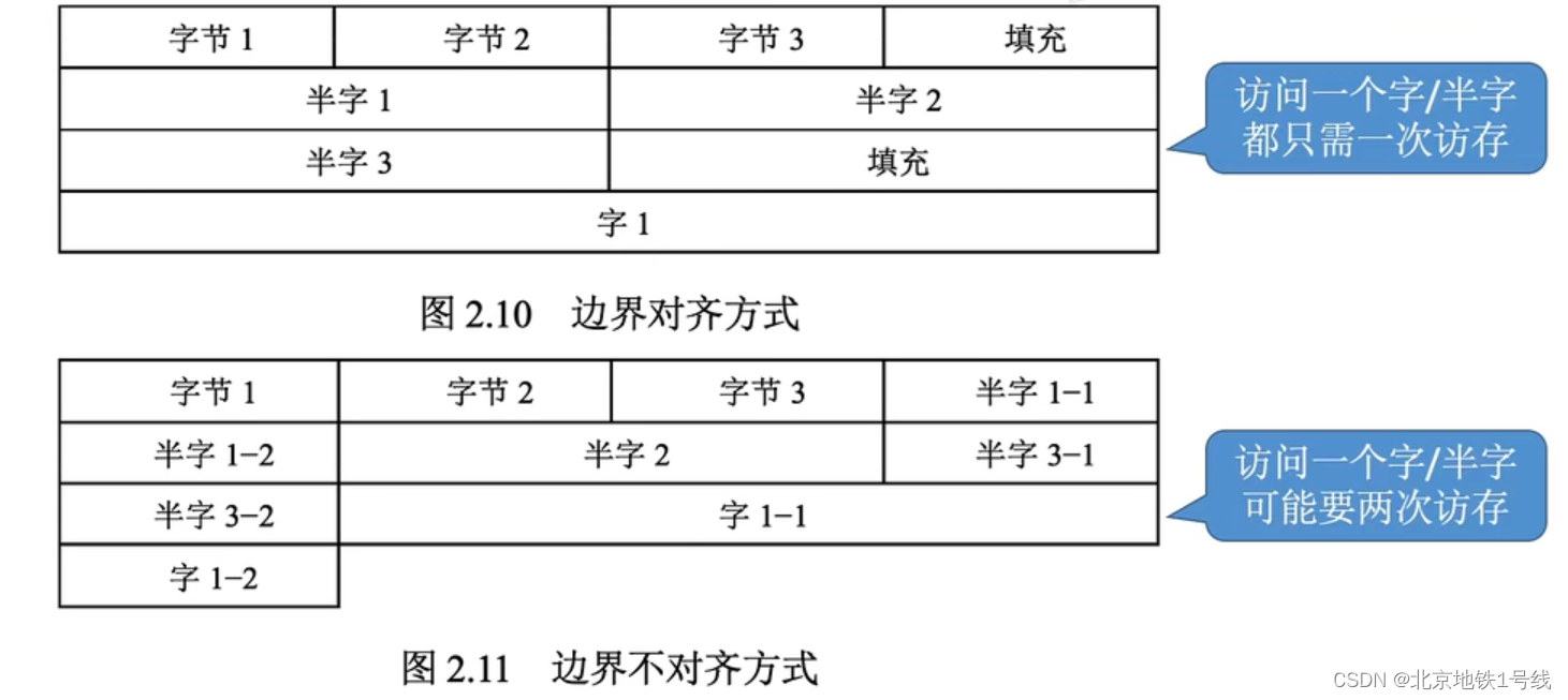 4.移位计算，乘除法运算