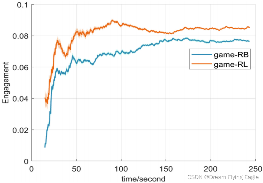 论文阅读笔记《Training Socially Engaging Robots Modeling Backchannel Behaviors with Batch Reinforcement Lea