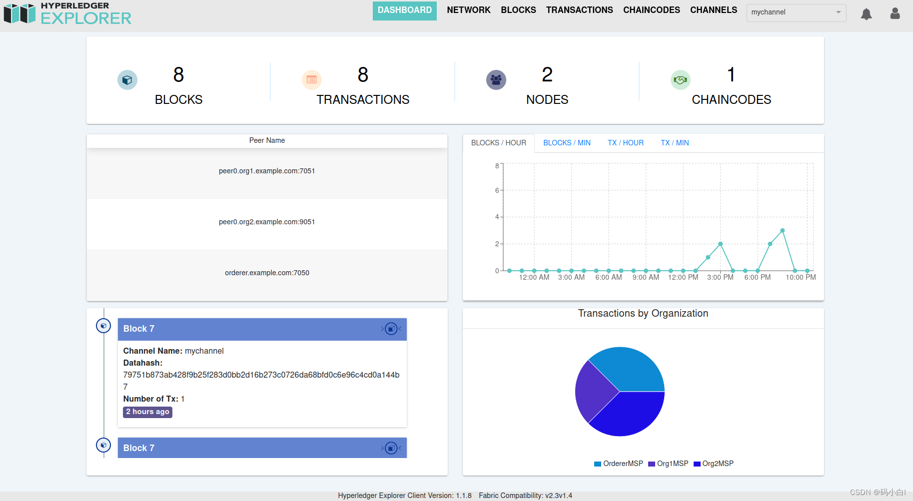 Hyperledger Fabric explorer区块链浏览器搭建