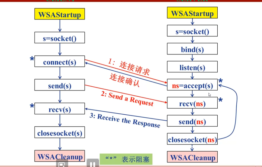 [外链图片转存失败,源站可能有防盗链机制,建议将图片保存下来直接上传(img-loKLFyOn-1646739116860)(C:\Users\大勇\AppData\Roaming\Typora\typora-user-images\image-20220303133656854.png)]