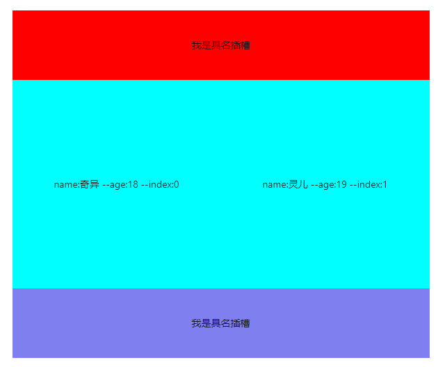 代码运行结果描述