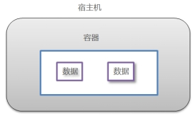 [外链图片转存失败,源站可能有防盗链机制,建议将图片保存下来直接上传(img-3vWc19lx-1640254447388)(assets/wpsD564.tmp.jpg)]