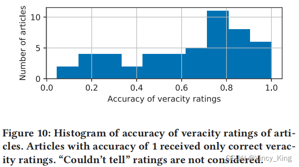 【Eye】Fake News Reading on Social Media: An Eye-tracking Study