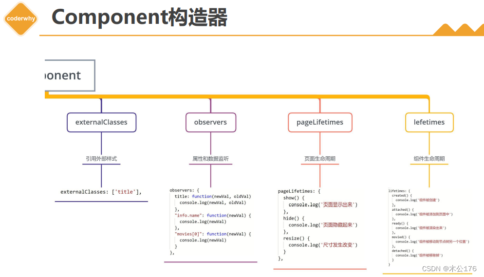 小程序的组件化开发