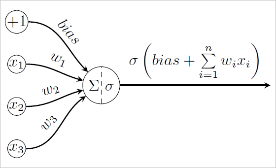 ▲ 图1.1 感知机的结构