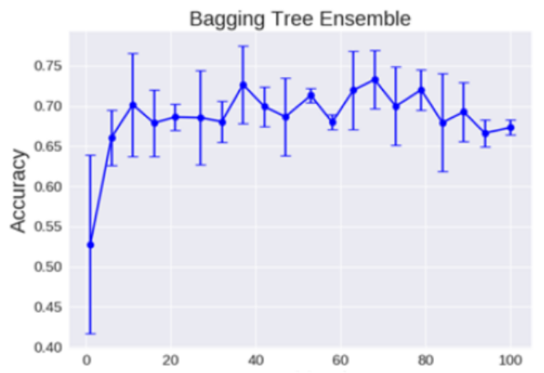 [外链图片转存失败,源站可能有防盗链机制,建议将图片保存下来直接上传(img-U94yaGk6-1641976738311)(F:\Python学习\唐宇迪-python数据分析与机器学习实战\学习随笔\10集成算法与随机森林与案例\笔记图片\image-20220112140356687.png)]