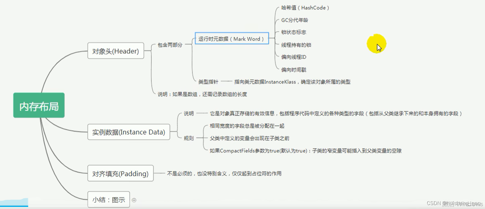 [External link picture transfer failed, the source site may have an anti-leeching mechanism, it is recommended to save the picture and upload it directly (img-ehB4t1wc-1681101135141)(img/1680853091624.png)]