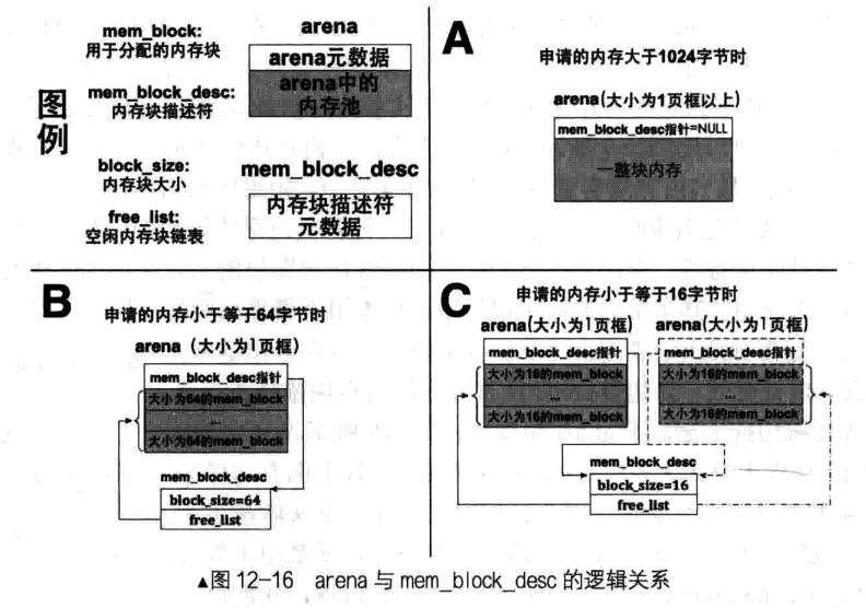 二、8.系统调用、可变参数和堆内存管理