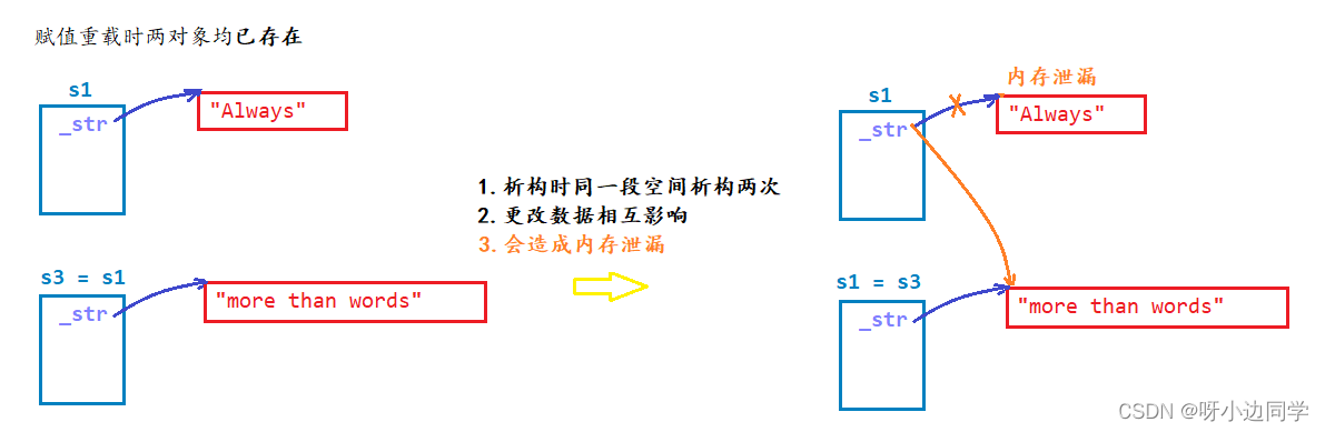 [外链图片转存失败,源站可能有防盗链机制,建议将图片保存下来直接上传(img-giyY74Os-1647437858462)(C:\Users\13136\AppData\Roaming\Typora\typora-user-images\image-20220316141550079.png)]