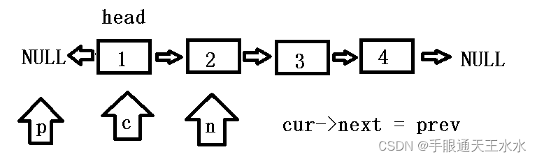 反转二2