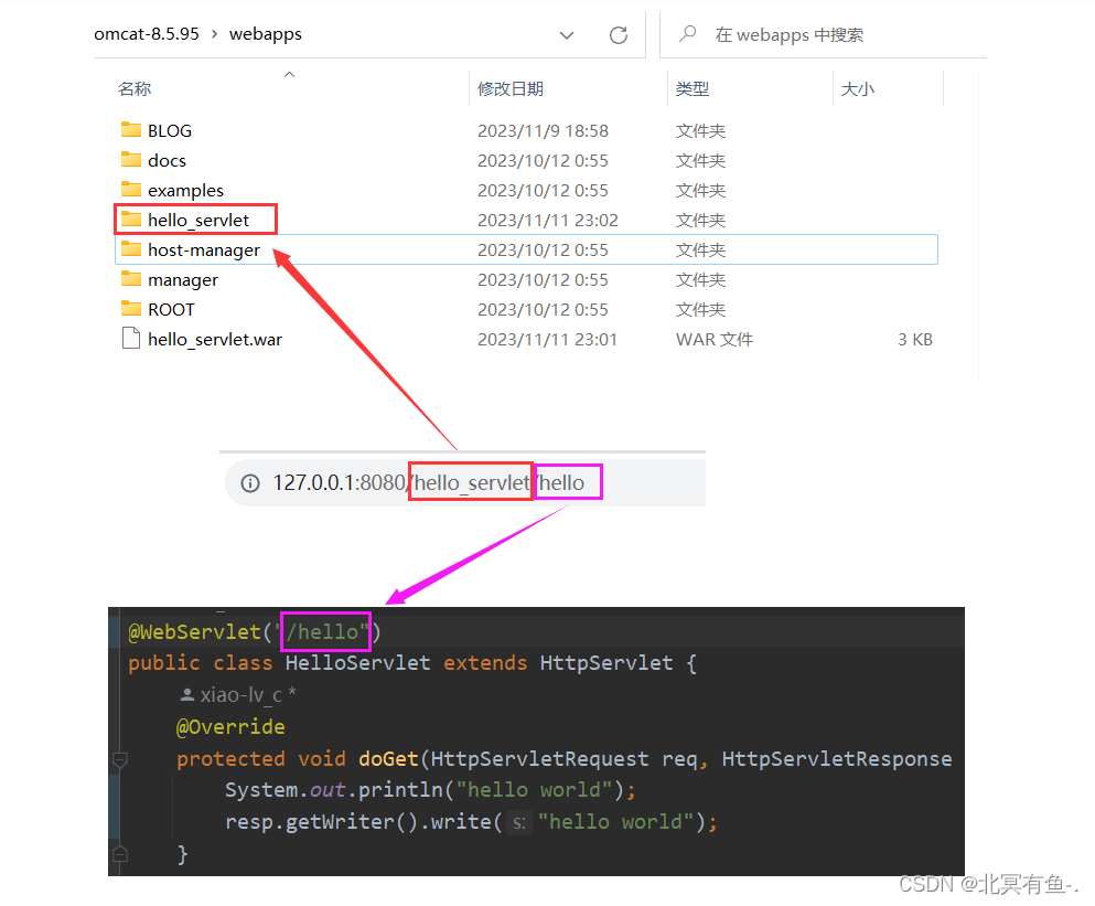 初识-Servlet (第一个 Servlet 程序详解)