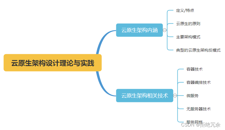 ここに画像の説明を挿入します