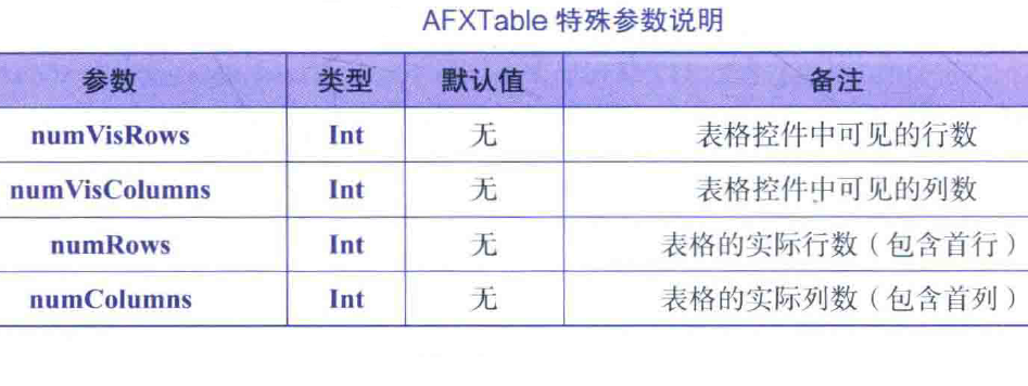 Abaqus GUI程序开发之常用控件使用方法(二十六):表格控件AFXTable使用方法_abaqus gui控件-CSDN博客