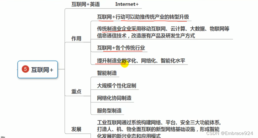 信息技术ps思维导图图片