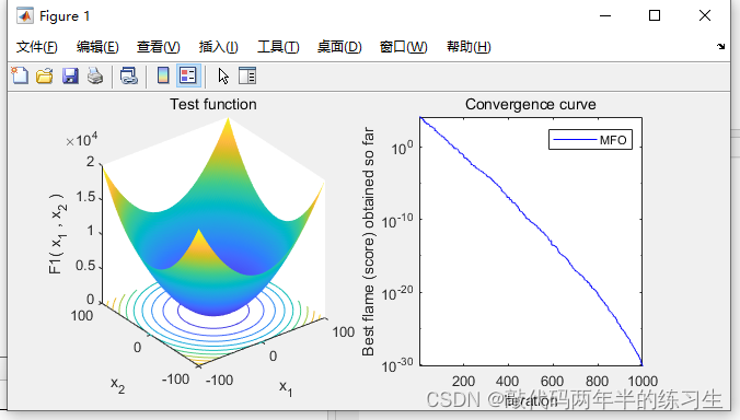 【Matlab】智能优化算法_飞蛾扑火优化算法MFO